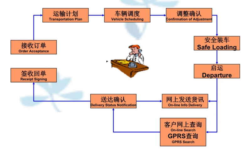 苏州到中站搬家公司-苏州到中站长途搬家公司